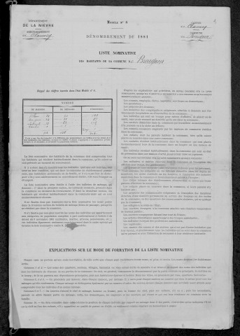 Breugnon : recensement de 1881