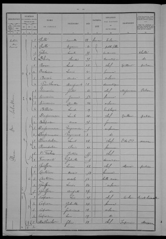 Nevers, Section du Croux, 10e sous-section : recensement de 1901