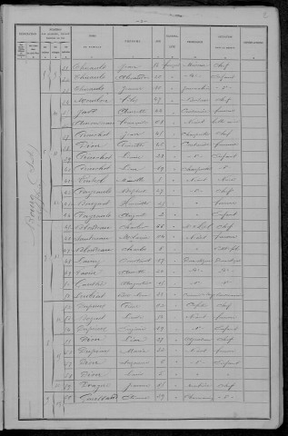 La Machine : recensement de 1896