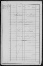 Nevers, Section de la Barre, 5e sous-section : recensement de 1896