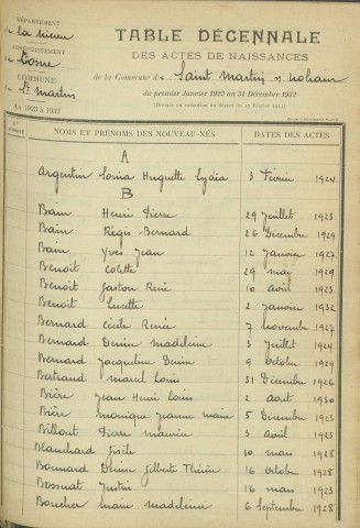 Saint-Martin-sur-Nohain : table décennale.