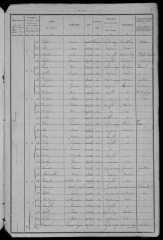 Murlin : recensement de 1901