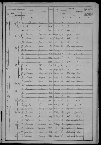 Saint-Parize-en-Viry : recensement de 1906