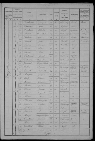 Flez-Cuzy : recensement de 1901