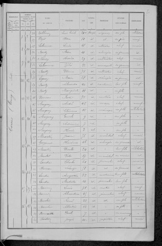 Cours : recensement de 1891