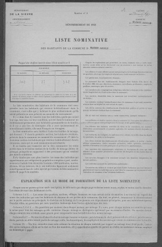 Beaumont-Sardolles : recensement de 1921