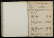 Champlin : table décennale.