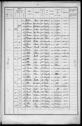 Toury-Lurcy : recensement de 1936