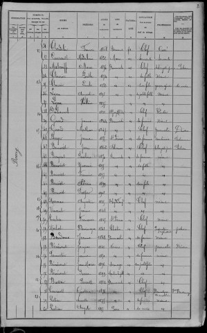 Dommartin : recensement de 1906
