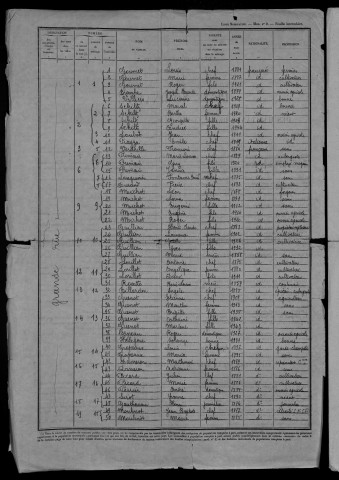 Dirol : recensement de 1946