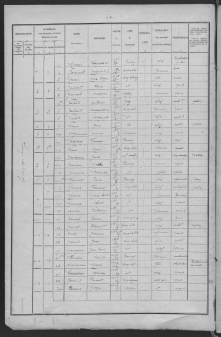 Lurcy-le-Bourg : recensement de 1926