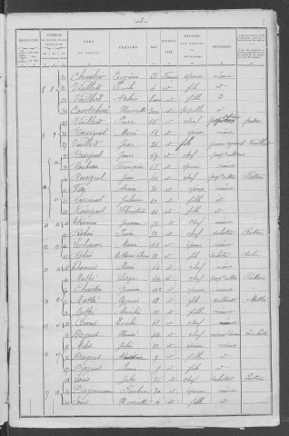 Giry : recensement de 1901