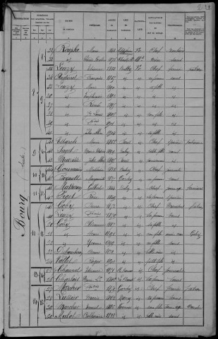 Bulcy : recensement de 1906