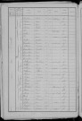 Nevers, Quartier du Croux, 22e sous-section : recensement de 1891