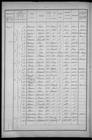 Champlin : recensement de 1926