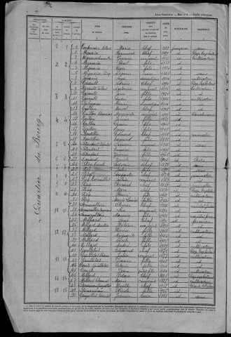 Breugnon : recensement de 1946