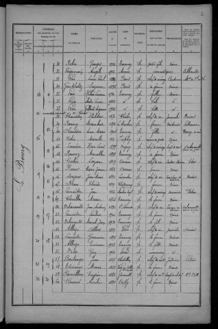 Tamnay-en-Bazois : recensement de 1926