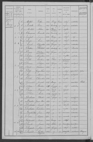 Gâcogne : recensement de 1906