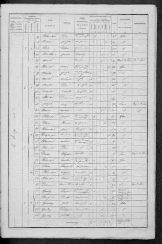Glux-en-Glenne : recensement de 1872