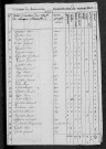 Moraches : recensement de 1820