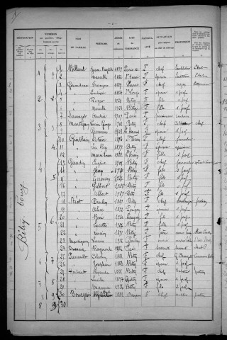 Bitry : recensement de 1931