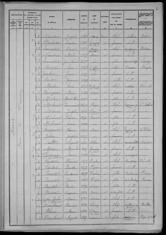 Nevers, Section de la Barre, 12e sous-section : recensement de 1906