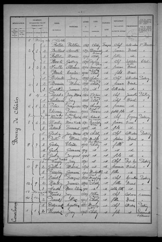 Châtin : recensement de 1926