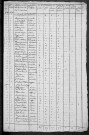 Giry : recensement de 1820
