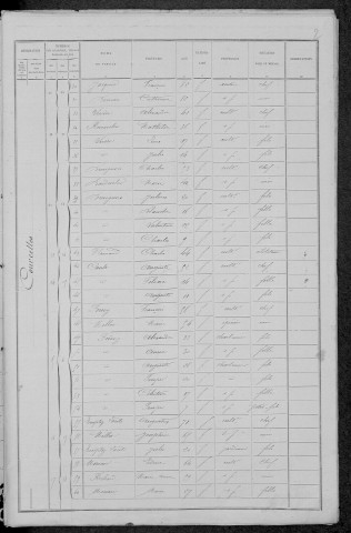Courcelles : recensement de 1891