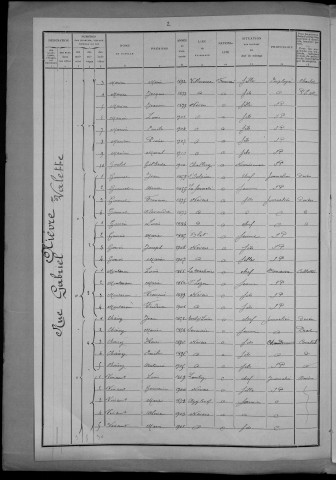 Nevers, Quartier de Nièvre, 19e section : recensement de 1911