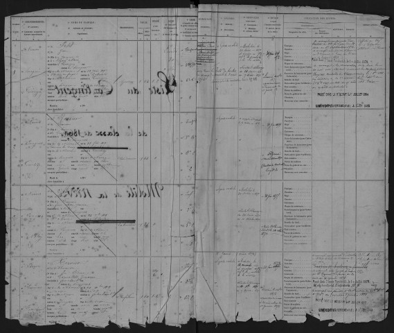 Bureau de Nevers, Garde nationale mobile, classe 1869 : fiches matricules (Nièvre) n° 1 à 1917 ; (Cher) n° 501 à 1423