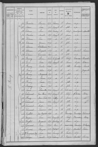 Magny-Cours : recensement de 1906