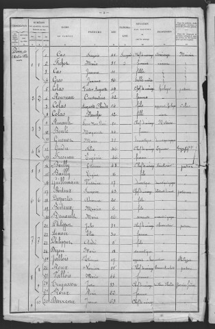 Lormes : recensement de 1901