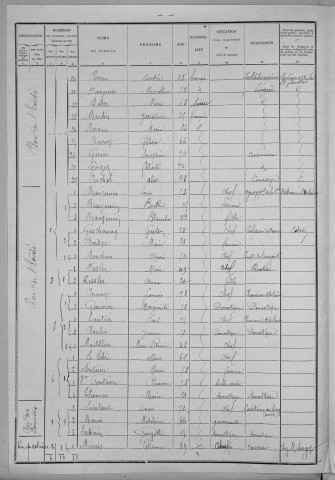 Nevers, Section de Loire, 4e sous-section : recensement de 1901