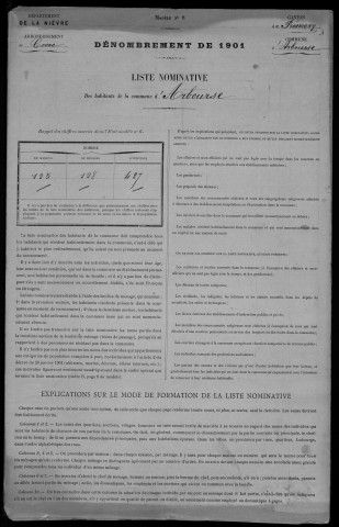 Arbourse : recensement de 1901