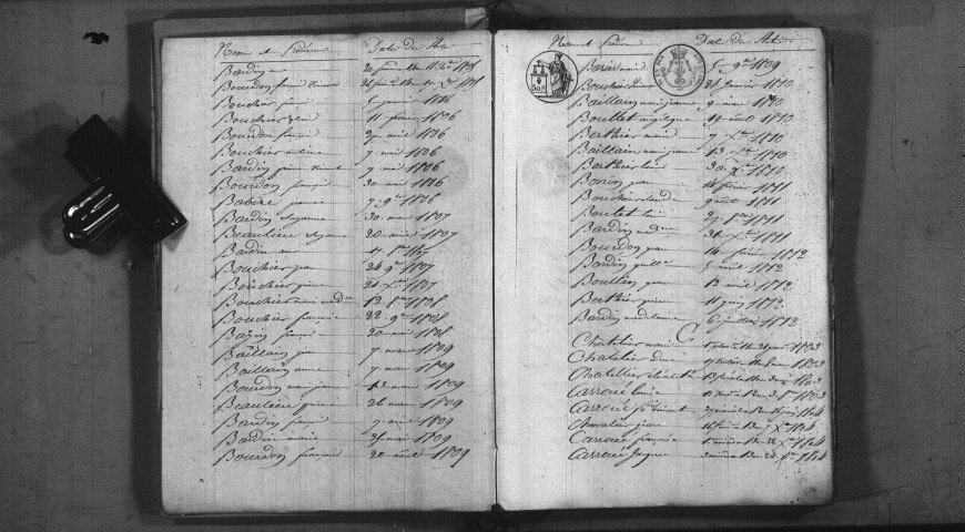 Pougny : tables décennales.