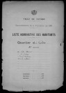 Nevers, Quartier du Croux, 31e section : recensement de 1921