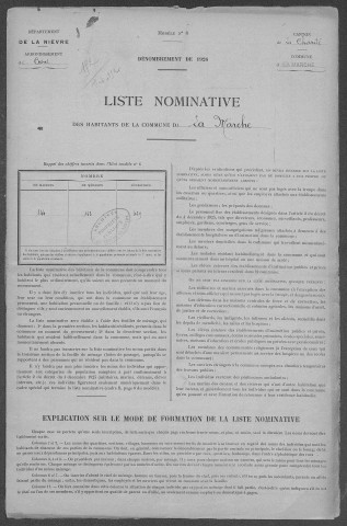 La Marche : recensement de 1926