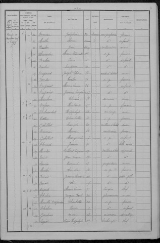 Saint-Honoré-les-Bains : recensement de 1896