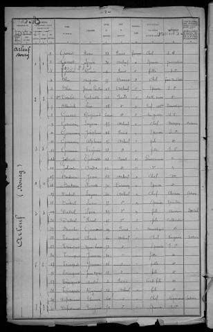 Arleuf : recensement de 1921