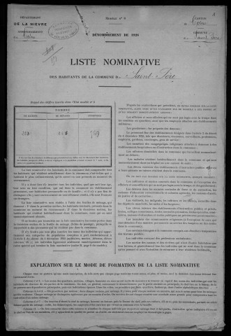 Saint-Père : recensement de 1926