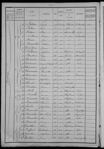 Saint-Hilaire-Fontaine : recensement de 1901