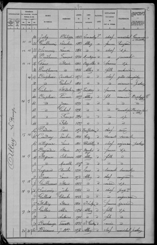 Alluy : recensement de 1906