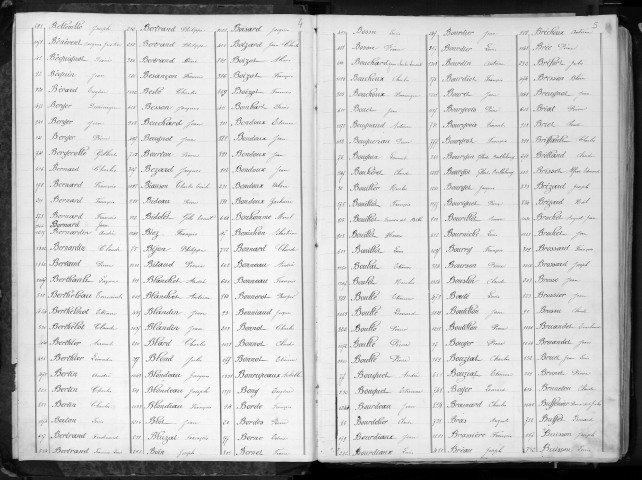 Liste du contingent de l'armée de réserve (territoriaux) par cantons, classe 1861 : répertoire