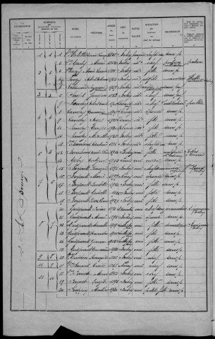 Bulcy : recensement de 1936