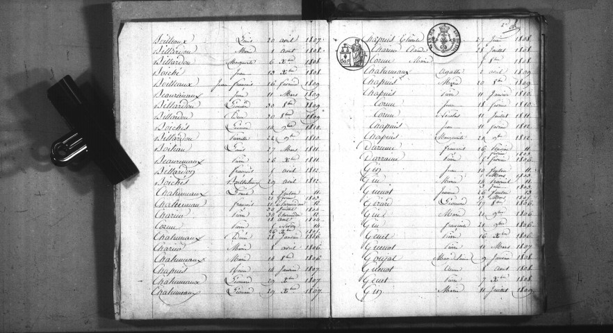 Ruages : tables décennales.