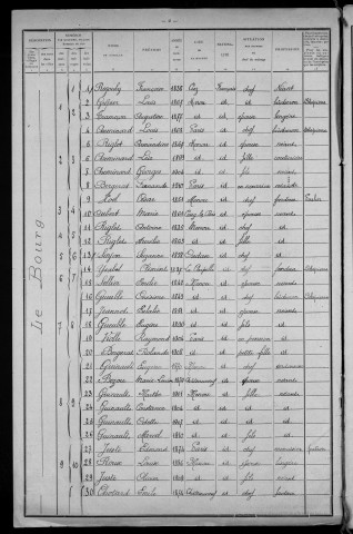 Menou : recensement de 1911