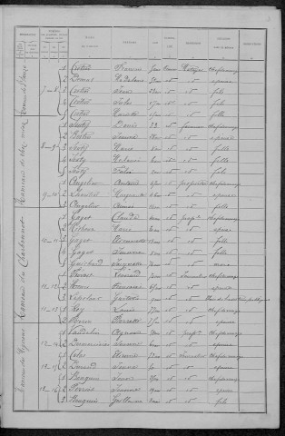 Saint-Parize-en-Viry : recensement de 1891