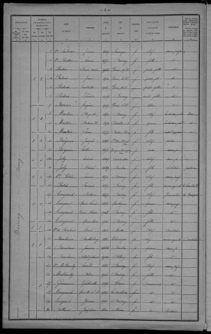 Brinay : recensement de 1921