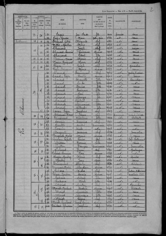 Verneuil : recensement de 1946